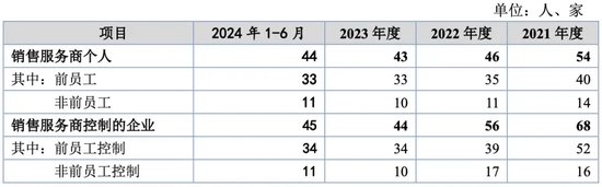 万泰股份IPO:七大姑八大姨来“围食”!应收奇高!利润依赖补贴!这个问题引来问询!