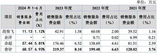 万泰股份IPO:七大姑八大姨来“围食”!应收奇高!利润依赖补贴!这个问题引来问询!