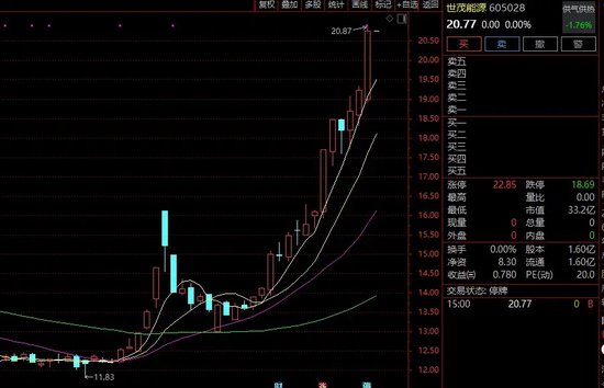牛股突发!刚刚宣布:终止!明天复牌