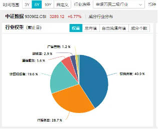 数字中国建设会议召开,大数据产业ETF(516700)近5日连续吸金3725万元,标的指数本轮累涨62%