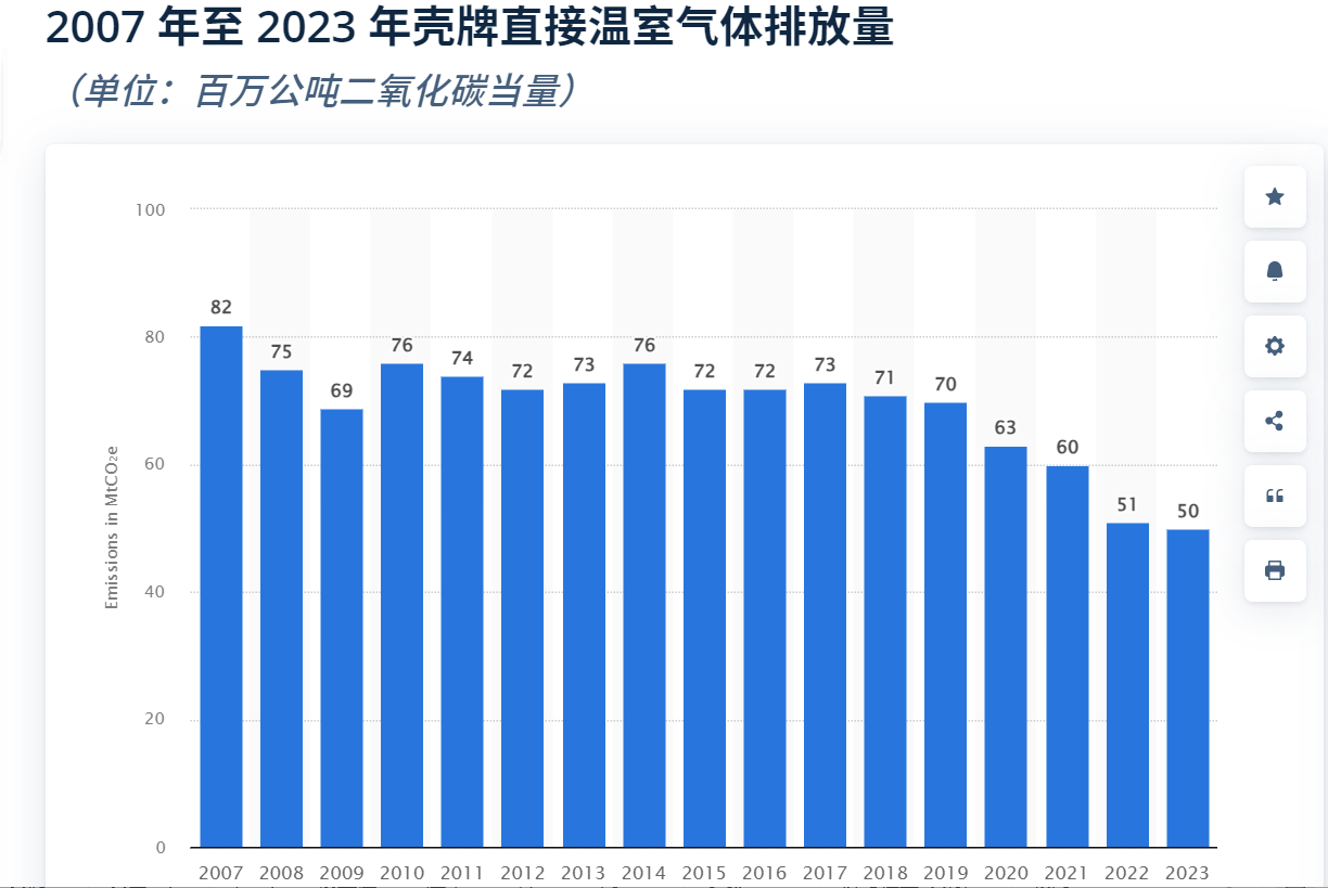 不必强制执行减排目标,壳牌气候案迎来大转折