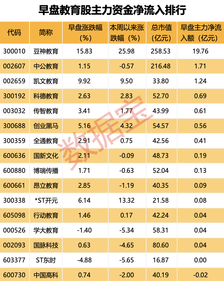 “20cm”涨停开板 主力出手近20亿元!这一板块利好不断