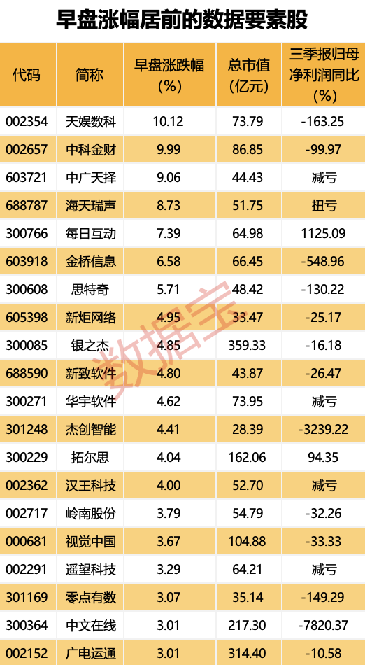 “20cm”涨停开板 主力出手近20亿元!这一板块利好不断