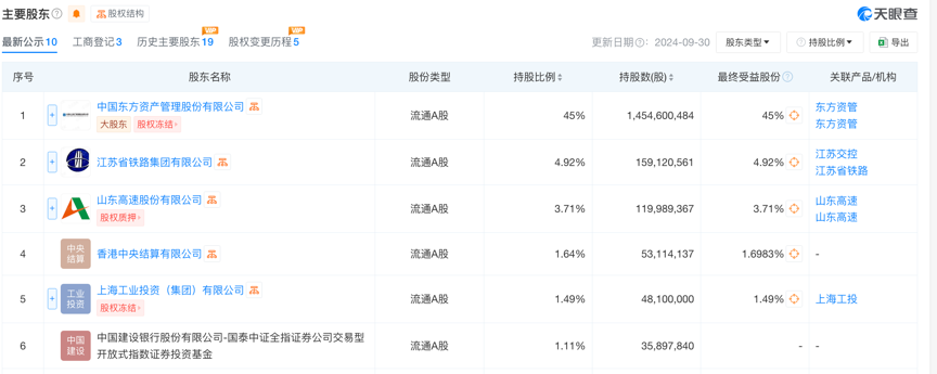 东兴证券副总张军被传带走调查,任期内投行业务多次接到监管罚单