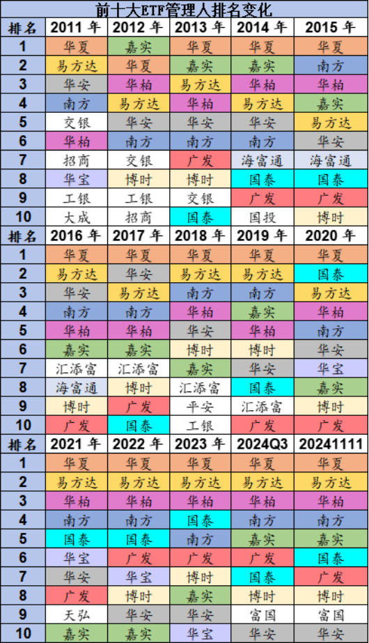 国泰基金梁杏白忙活一场?ETF规模排名从第2降至第7,重点布局行业主题ETF,错过宽基ETF爆发 被质疑战略失误