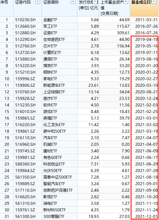 国泰基金梁杏白忙活一场?ETF规模排名从第2降至第7,重点布局行业主题ETF,错过宽基ETF爆发 被质疑战略失误