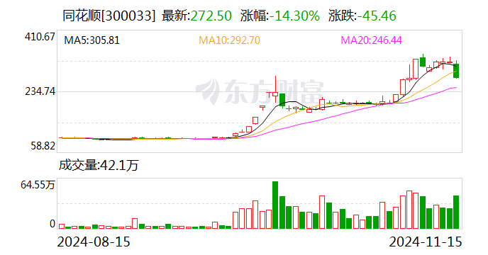 同花顺:子公司浙江同花顺云软件有限公司收到行政监管措施决定书