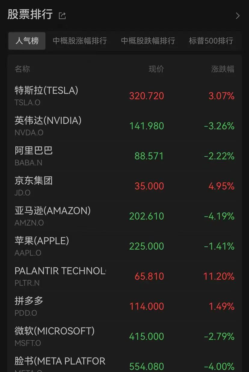 黄金创三年来最大周跌幅!特朗普又发布了一项新任命