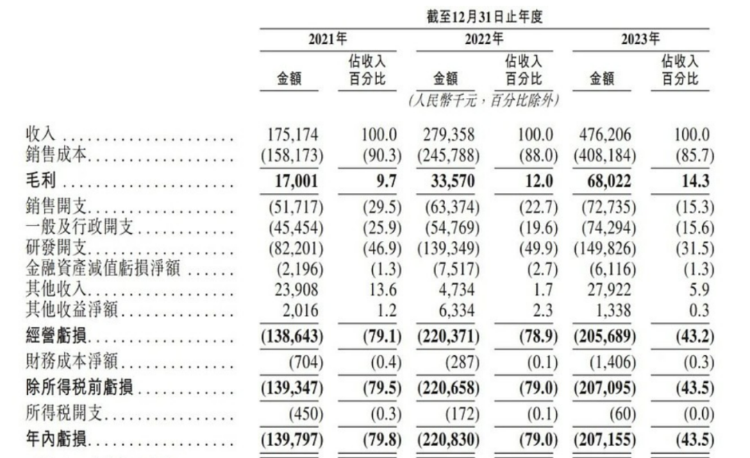 上市容易上车难,佑驾创新盈利压力未减,多名股东减持套现