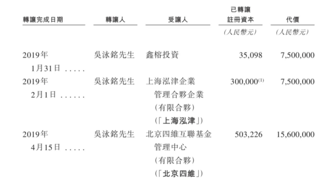 上市容易上车难,佑驾创新盈利压力未减,多名股东减持套现