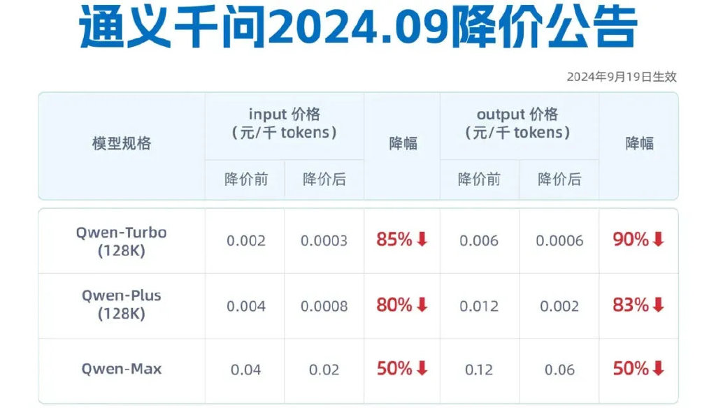 吴泳铭督阵,阿里云月入100亿