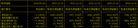 副总兼财总被免职!公布的理由让人尴尬......