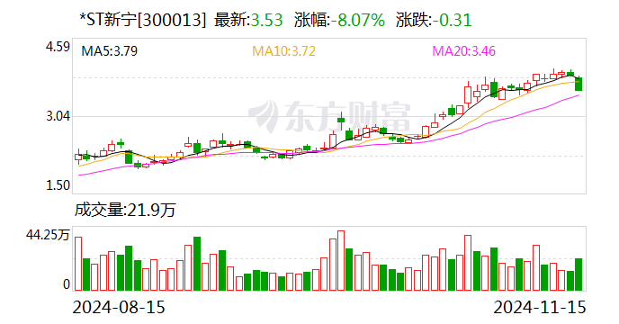 *ST新宁:申请向特定对象发行股票获得深圳证券交易所上市审核中心审核通过