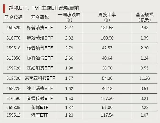 资金强势入驻!