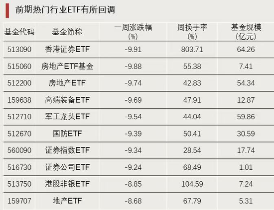 资金强势入驻!