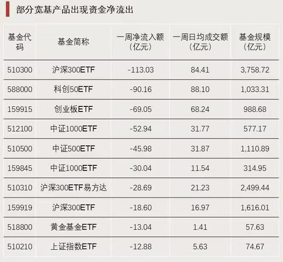 资金强势入驻!
