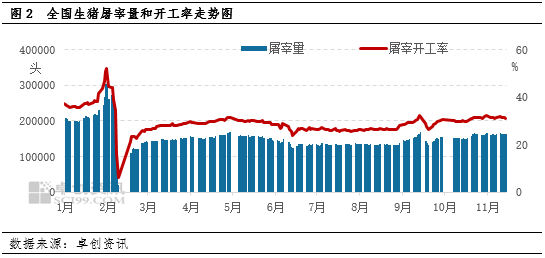 生猪:需求端虽有提振,但供应端仍施压猪价下滑