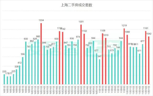 上海取消普通住房和非普通住房标准,买房税负成本迎来全面下降