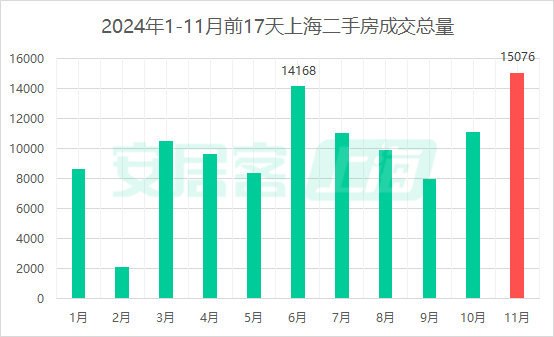 上海取消普通住房和非普通住房标准,买房税负成本迎来全面下降