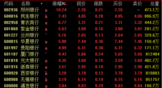 A股,尾盘突发!