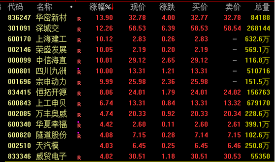 A股,尾盘突发!