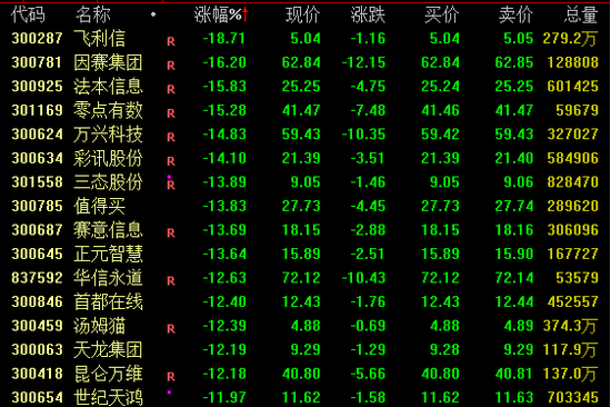 A股,尾盘突发!