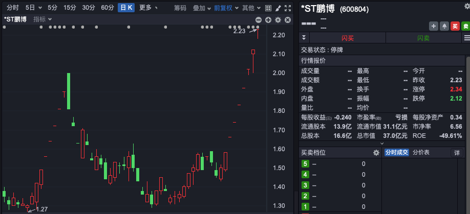 8连板大牛股,遭证监会立案调查!