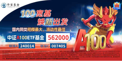 A股又一新纪录!市值管理新规落地,利好哪些方向?高股息破净股逆市领涨,银行ETF(512800)最高上探3.54%