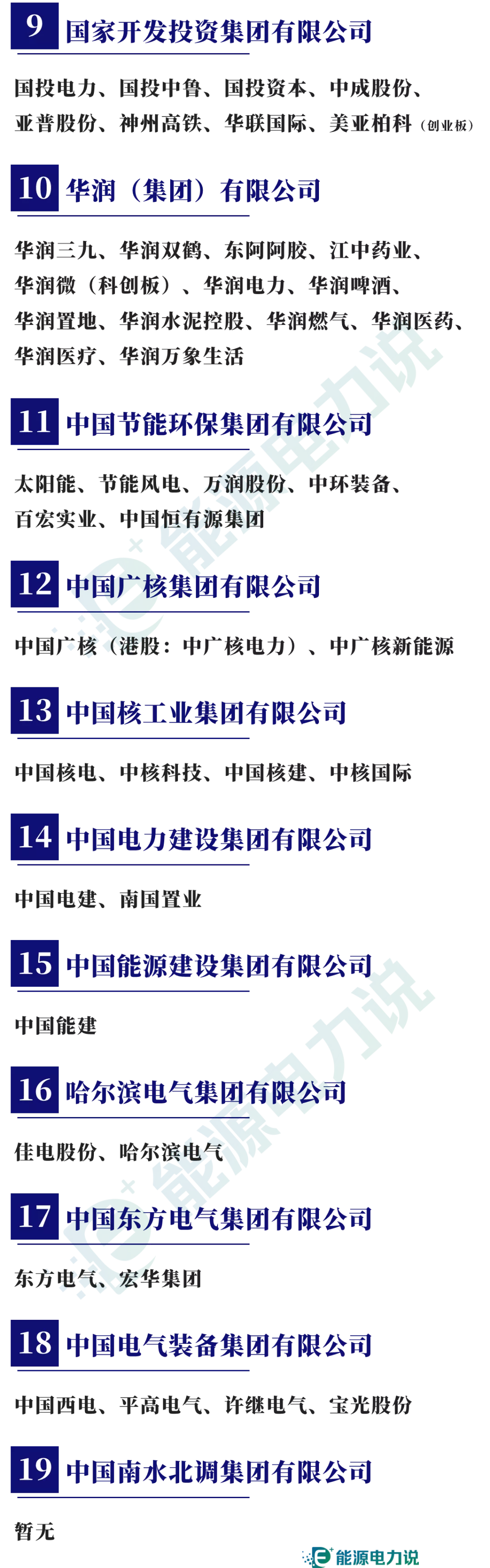 98家央企集团及下属409家上市企业全名单(2024版)