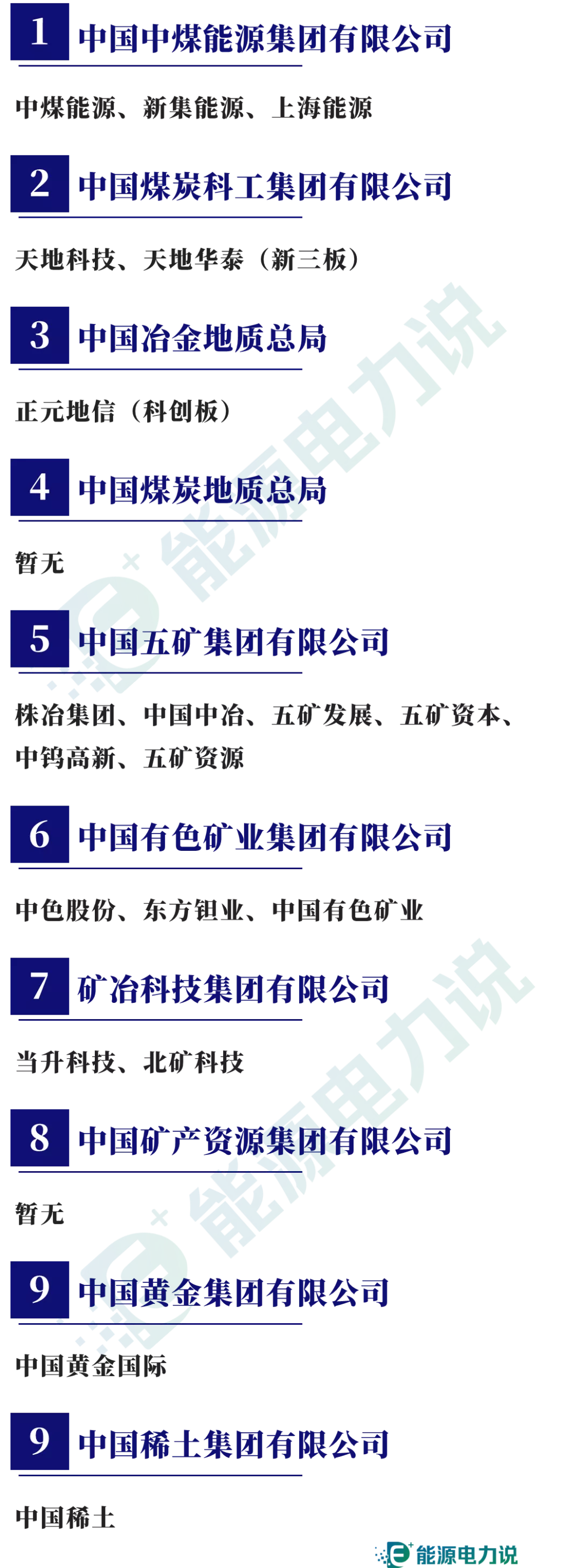 98家央企集团及下属409家上市企业全名单(2024版)