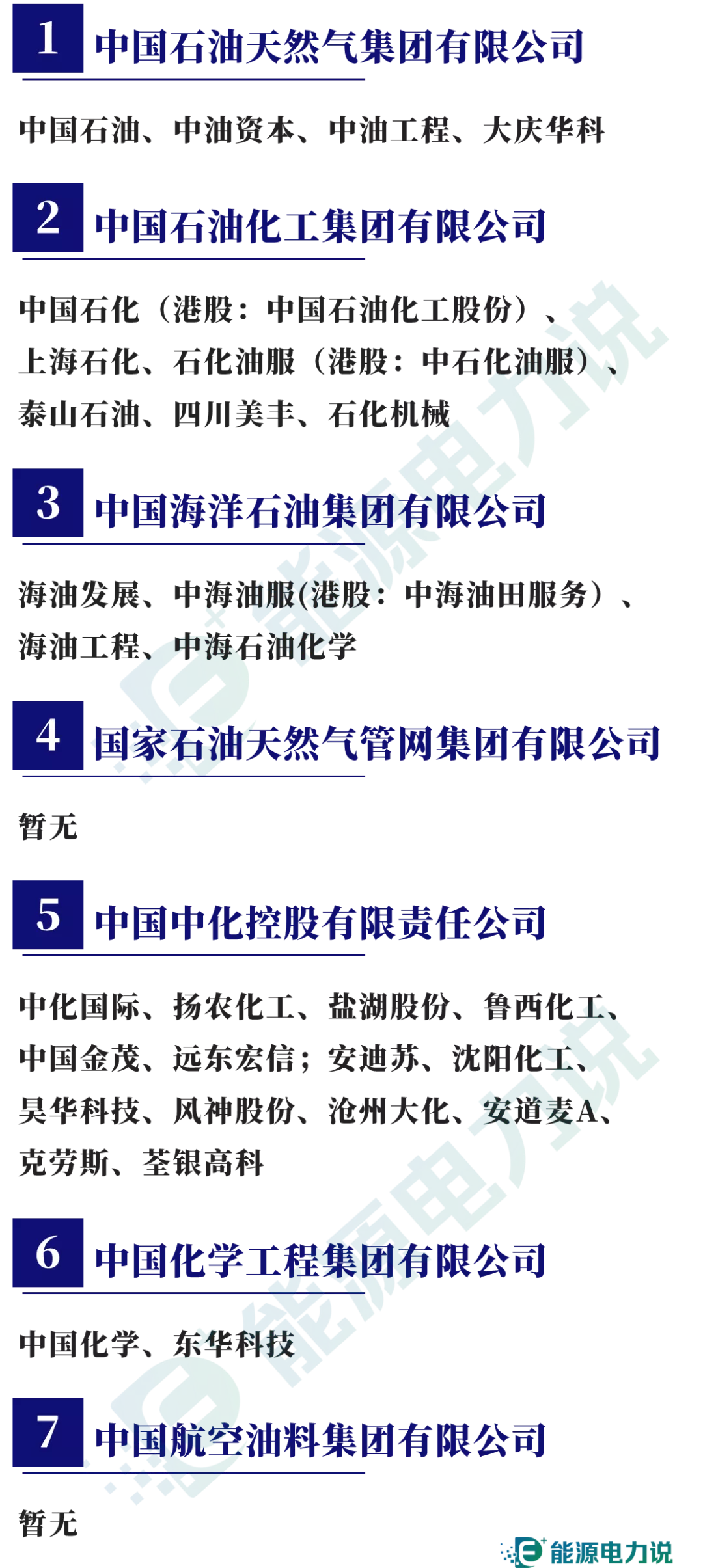 98家央企集团及下属409家上市企业全名单(2024版)