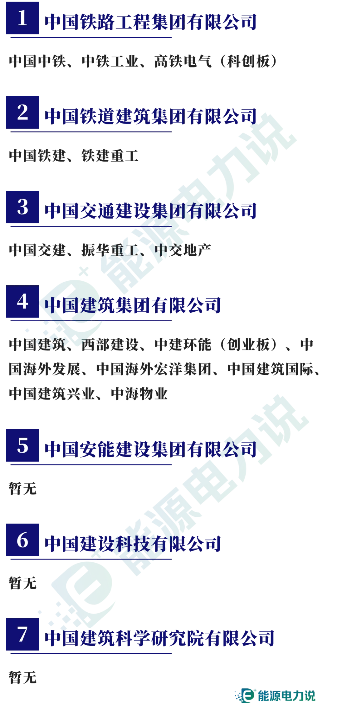 98家央企集团及下属409家上市企业全名单(2024版)