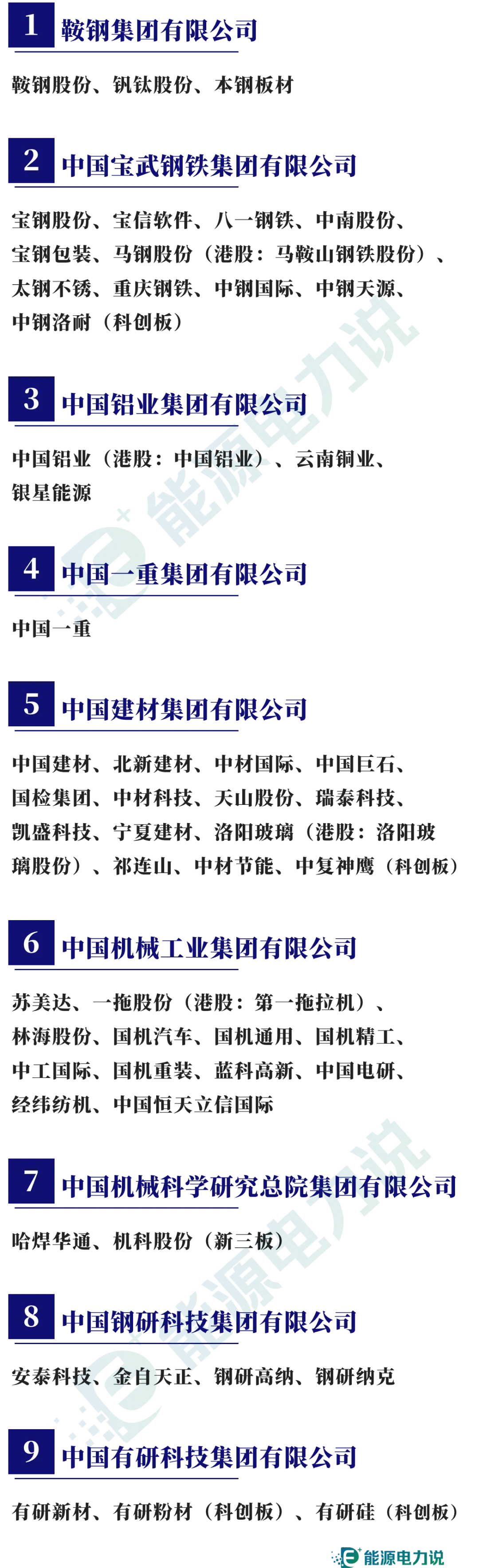 98家央企集团及下属409家上市企业全名单(2024版)