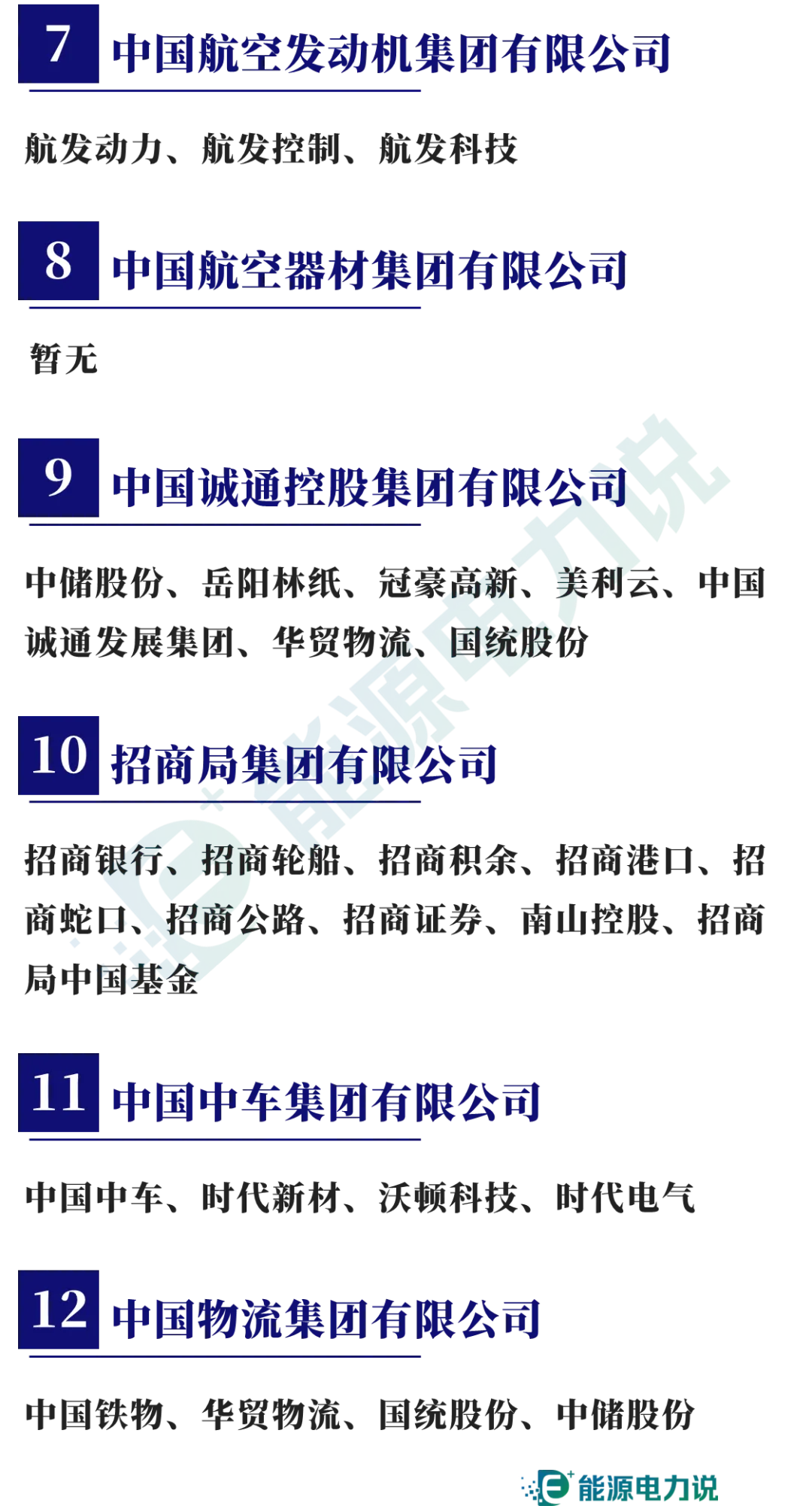 98家央企集团及下属409家上市企业全名单(2024版)