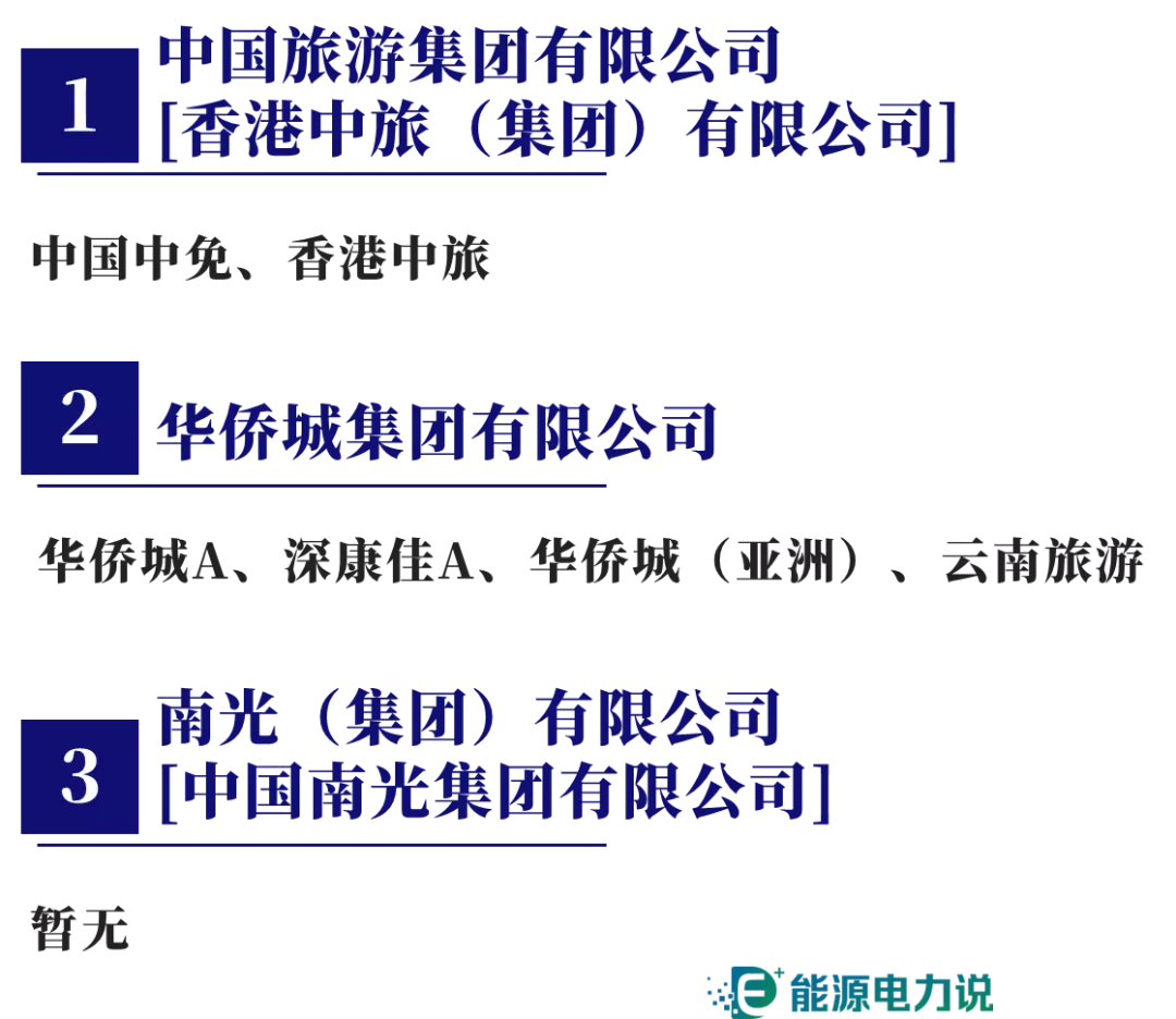 98家央企集团及下属409家上市企业全名单(2024版)
