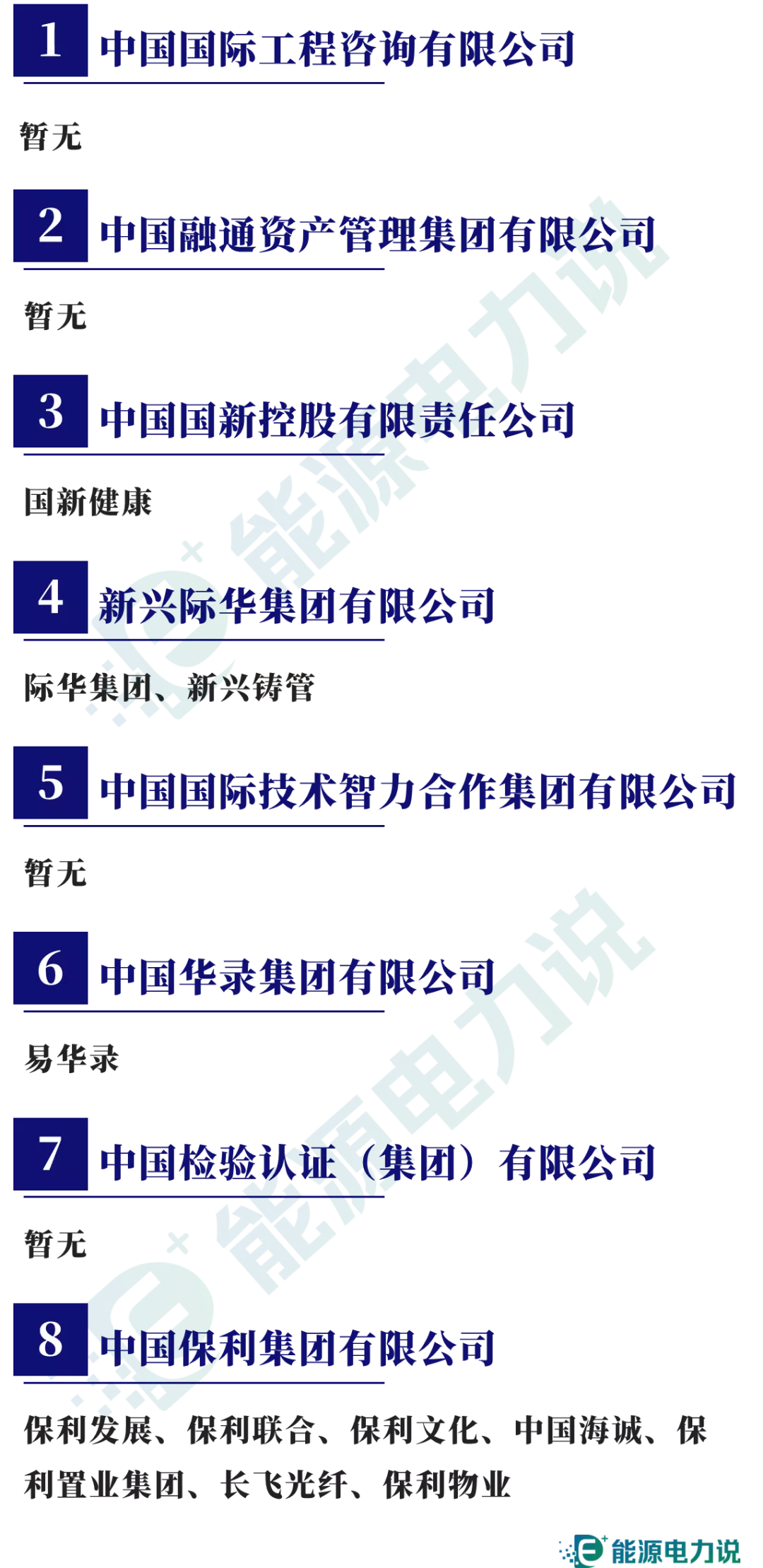 98家央企集团及下属409家上市企业全名单(2024版)