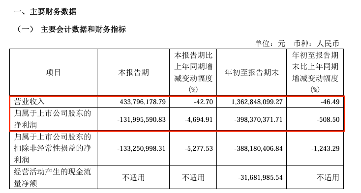 8连板牛股,*ST鹏博实控人被立案