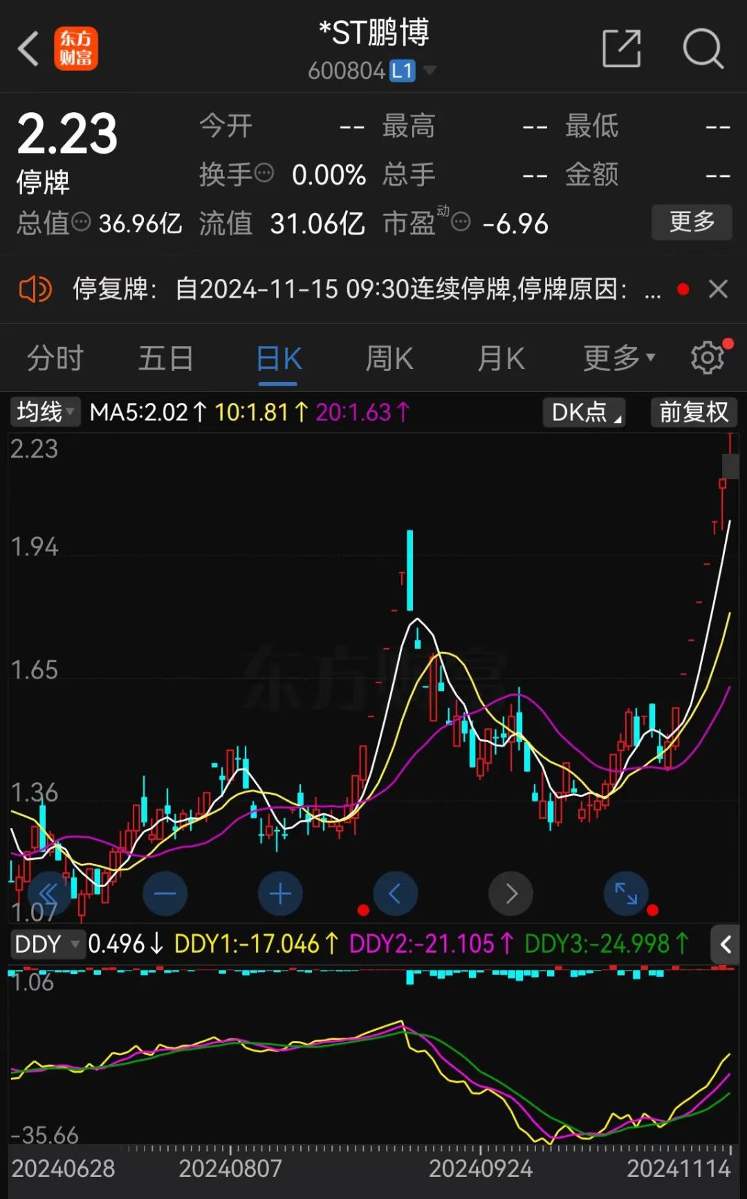 8连板牛股,*ST鹏博实控人被立案
