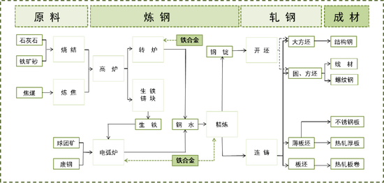 黑色建材(铁合金)专题:锰硅基础知识