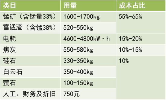 黑色建材(铁合金)专题:锰硅基础知识