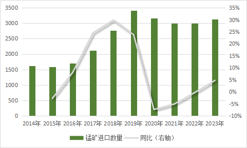 黑色建材(铁合金)专题:锰硅基础知识