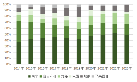 黑色建材(铁合金)专题:锰硅基础知识