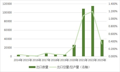 黑色建材(铁合金)专题:锰硅基础知识