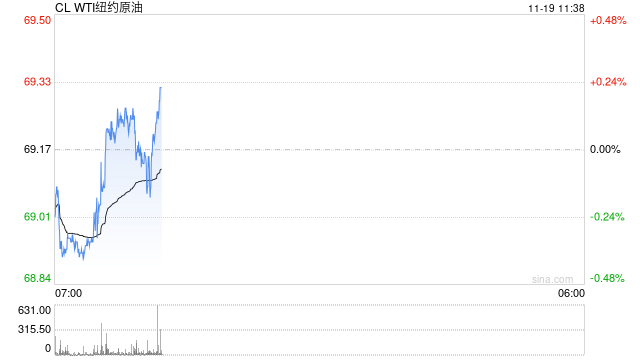 光大期货:11月19日能源化工日报