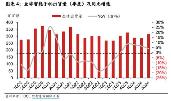 ETF日报:半导体芯片相关板块今日涨幅居前,市场持续关注AI相关的投资机会