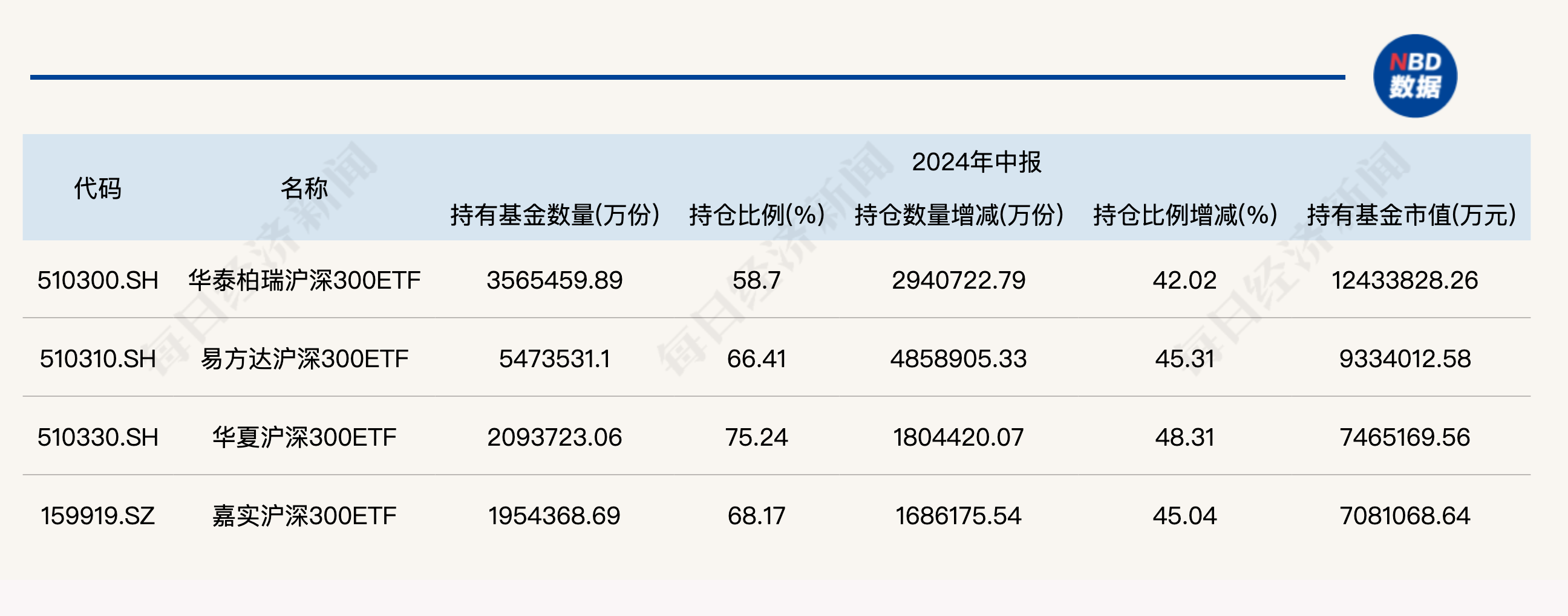 大消息!管理费率批量下调至0.15%,规模最大的ETF也降费了