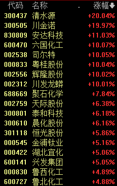 603366,引发A股涨停潮