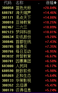 603366,引发A股涨停潮