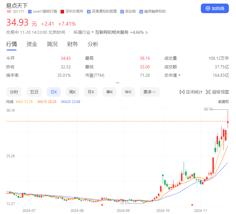 全球AI营销概念股齐涨 美股7倍龙头如何映射到港股和A股?
