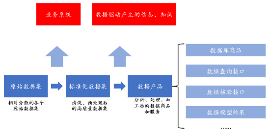 源达研究报告：加快发展新质生产力，数据要素商业生态逐步成熟